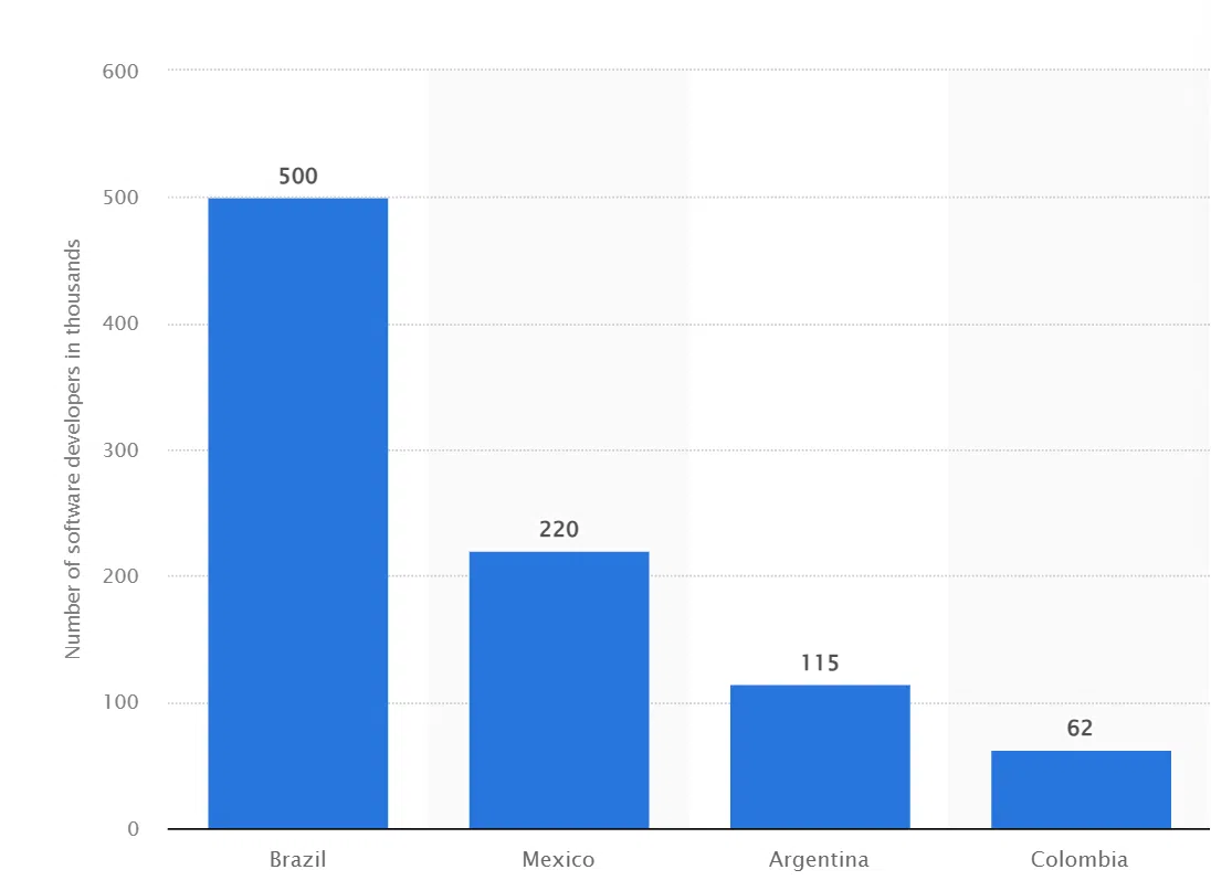 nearshore_countries